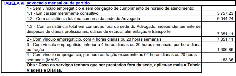 Tabela de valores de assessoria trabalhista no Rio de Janeiro